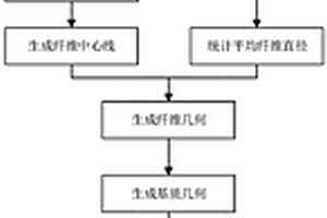 基于CT扫描图像的纤维增强复合材料微观有限元建模方法