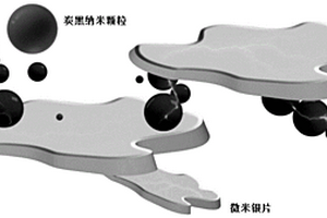 柔性导电高分子复合材料的制备方法和压力传感器及矩阵压力传感器