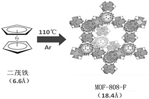 MOF-808负载二茂铁的复合材料及其制备方法和应用