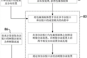 复合材料部件的成型方法和成型系统