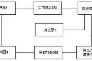 对飞机复合材料固化的微波固化炉