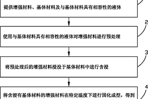 加快复合材料含浸速度的方法