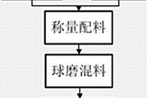 高性能Zn@W-Cu热用复合材料的制备方法