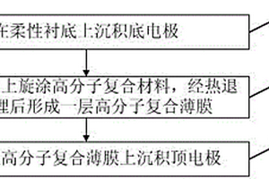 基于高分子复合材料的存储器及其制备方法