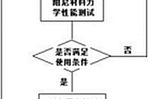 带粘弹性薄膜的低温共固化高阻尼复合材料构件制作工艺