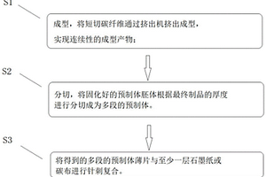 碳碳或碳陶复合材料短纤预制体及其制品以及制备方法