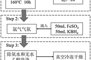 三维多孔石墨烯负载纳米零价铁/锰氧化物复合材料及其制备方法和应用