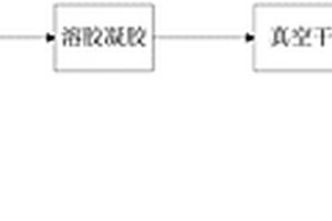 纤维增强柔性气凝胶复合材料及其制备方法