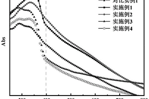基于DES快速制备木质素/氧化锌复合材料的方法