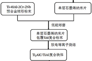 呈网-层结构的Ti2AlC/TiAl复合材料及其制备方法