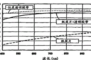 纤维复合材料及其制备方法