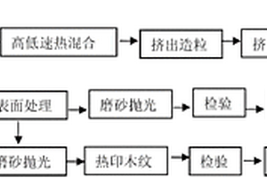 椰子树枝叶纤维基木塑复合材料及其制备方法