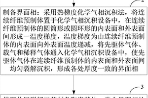 热压法制备热结构复合材料的方法