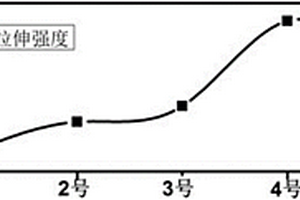 聚乳酸改性增强复合材料