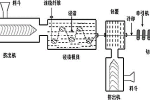 高性能含卤阻燃长纤维增强聚乳酸复合材料及其制备方法