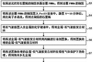 金属石墨烯复合材料及其制备方法和制备装置