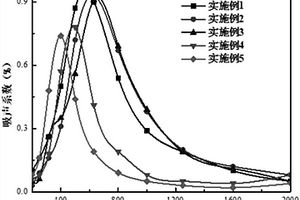 用于低频吸声的稀土氧化物/丁腈橡胶-聚氨酯泡沫双层复合材料及其制备方法