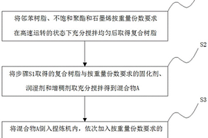 高光泽电性能优越的热固性复合材料及其制备方法