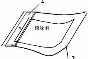 复合材料工艺粘性的测量方法