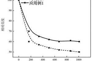 含量子点的多孔二氧化硅复合材料及其制备方法和应用