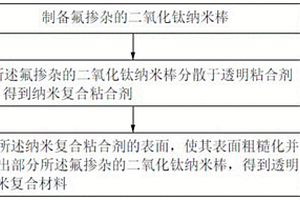 纳米复合材料及其制备方法及封装结构