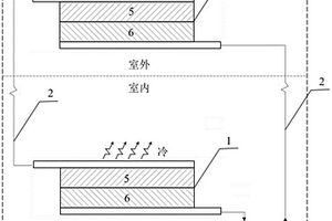 基于导电高分子复合材料的电致空调及温差发电系统