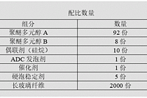 以聚氨酯为基材的高分子复合材料轨枕制备方法