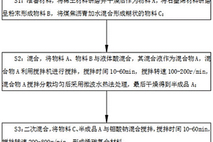 高导热能力的烯碳复合材料及其制备方法