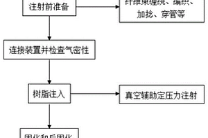 新型FRP复合材料螺旋弹簧及其制造工艺