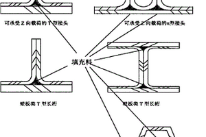 复合材料结构空隙区的填充物及填充方法