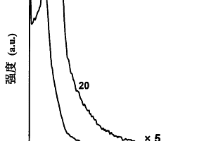 有序介孔纳米晶二氧化钛/碳复合材料及其合成方法