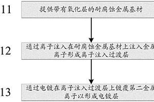 热沉复合材料电镀处理方法及其制品
