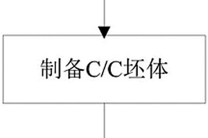 热疏导陶瓷基复合材料及其制备方法