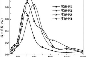 用于低频吸声的丁腈橡胶-聚氨酯泡沫夹层复合材料及其制备方法
