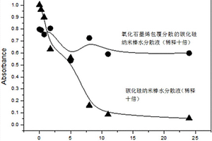 可生物降解聚合物复合材料及其制备方法
