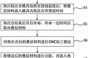 热固性轻质复合材料及其制备方法