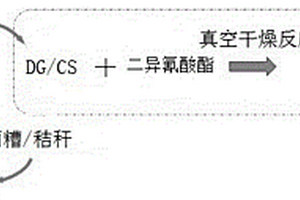 制备生物质聚对苯二甲酸乙二醇酯复合材料的方法