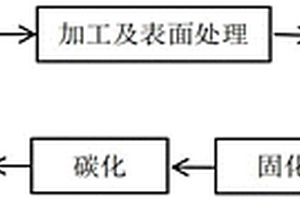 飞机碳/碳复合材料刹车盘修复方法及所用粘接剂