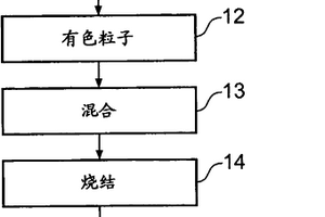 有色金属复合材料和用于其加工的方法