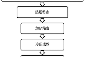 复合材料薄板生产方法及其双张紧装置