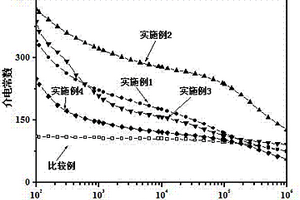 改性碳纳米管/热固性树脂复合材料及其制备方法