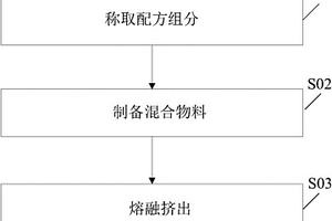 UL-94 V0级阻燃HIPS复合材料及其制备方法