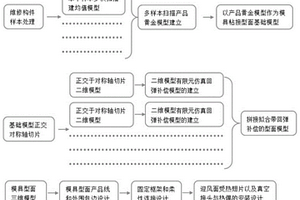 复合材料粘接模具的设计方法