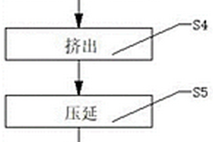 膨化聚四氟乙烯复合材料的制造方法