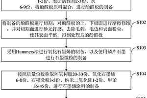 高性能石墨烯复合材料酚醛盖板及其制备方法和应用