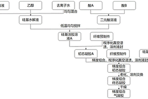 隔热、耐高温气凝胶梯度复合材料及其制备方法