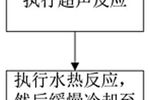 石墨烯-碳纳米管-纳米二氧化锡三维复合材料的制备方法及其产品