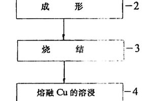复合材料的制造方法以及受热材料与受热材料的制造方法