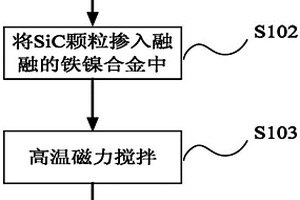 用于蒸镀掩膜板的金属基复合材料、蒸镀掩膜板及其制备方法