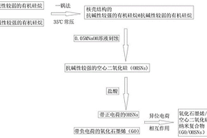 氧化石墨烯/有机空心二氧化硅纳米复合材料的制备方法